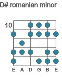 Guitar scale for romanian minor in position 10